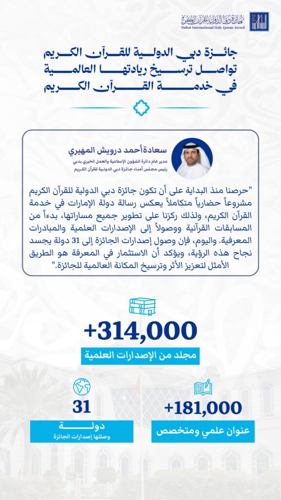 “جائزة دبي للقرآن الكريم” توزع 314 ألف مجلد من إصداراتها بإحدي وثلاثين دولة
