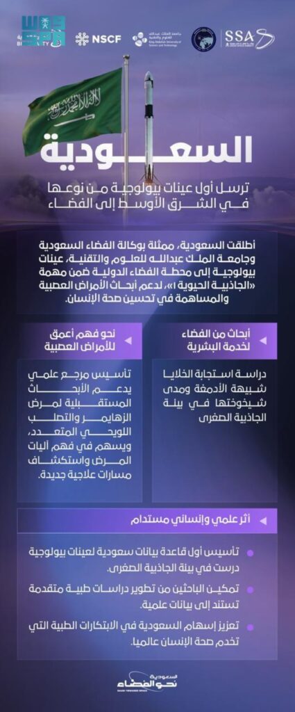 الأولى في الشرق الأوسط.. المملكة تطلق عينات بيولوجية إلى الفضاء